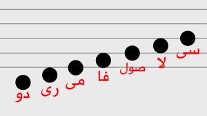 السلم الموسيقي | المقامات الموسيقية العربية